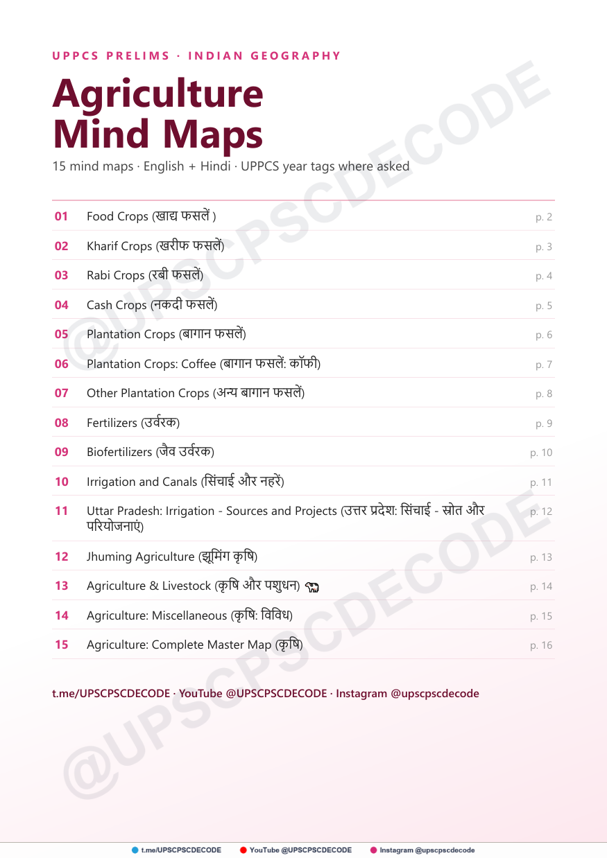 First page of Agriculture Mind Maps — UPPCS Prelims