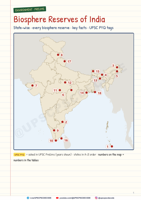 First page of Biosphere Reserves of India — Map + Notes