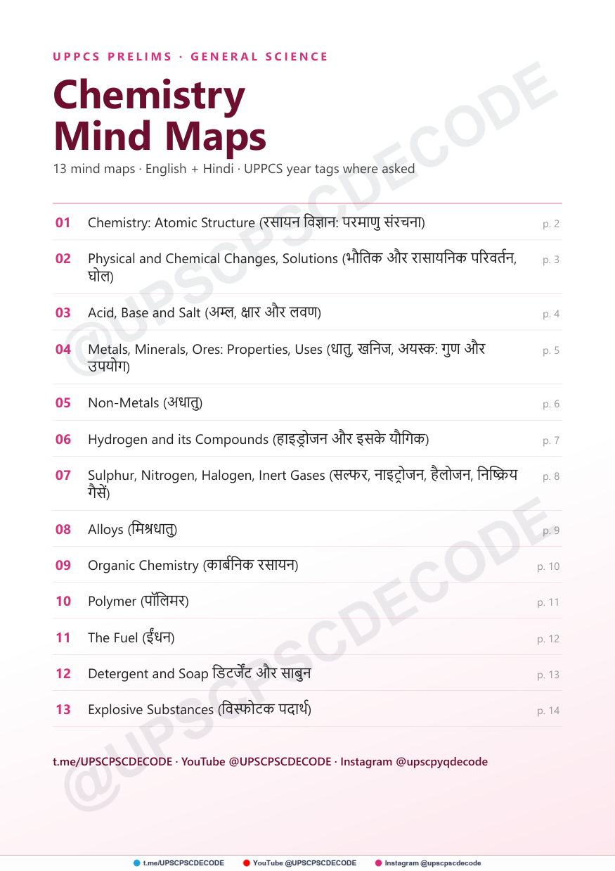 First page of Chemistry Mind Maps — UPPCS Prelims