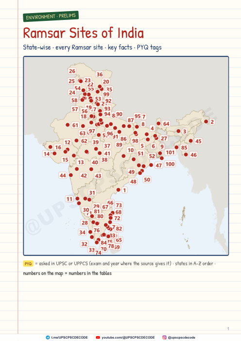 First page of Ramsar Sites of India — Map + Notes