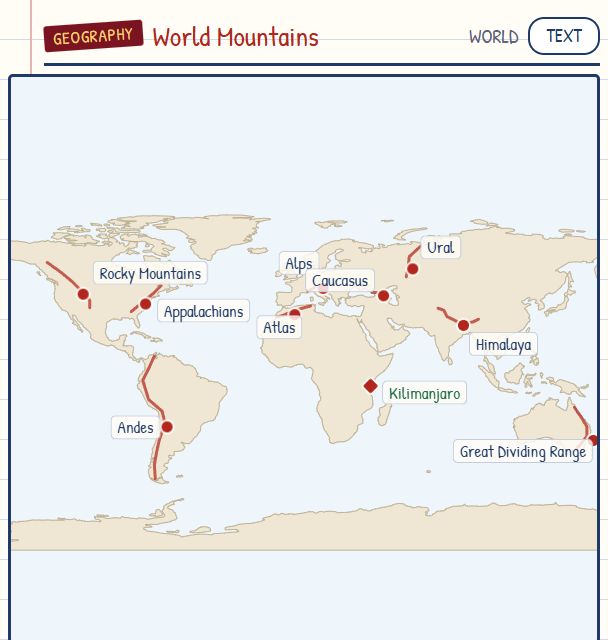 Mountains of the World map